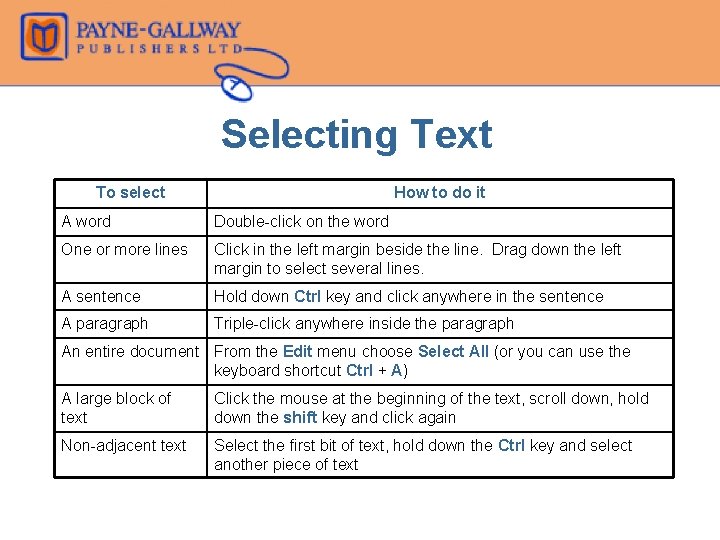 Selecting Text To select How to do it A word Double-click on the word