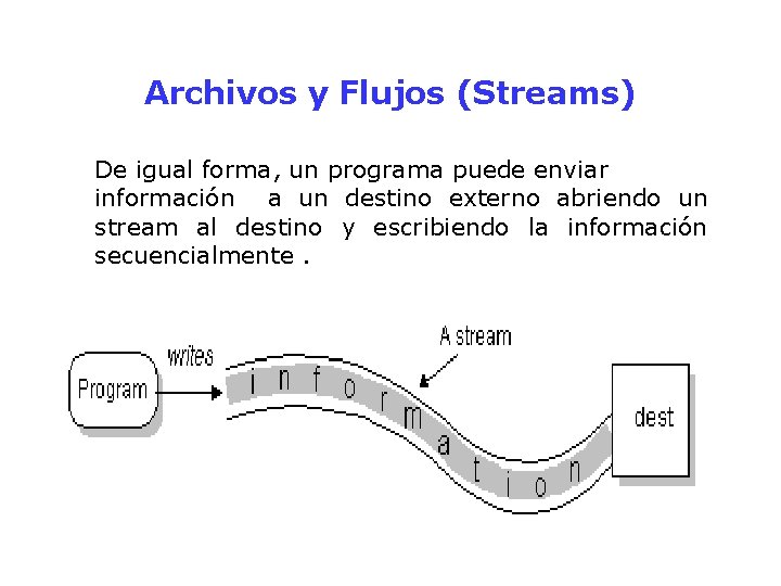 Archivos y Flujos (Streams) De igual forma, un programa puede enviar información a un