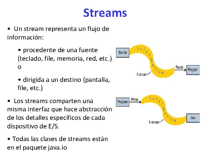 Streams • Un stream representa un flujo de información: • procedente de una fuente