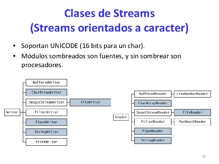 Clases de Streams (Streams orientados a caracter) • Soportan UNICODE (16 bits para un