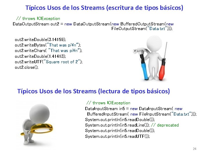 Típicos Usos de los Streams (escritura de tipos básicos) // throws IOException Data. Output.