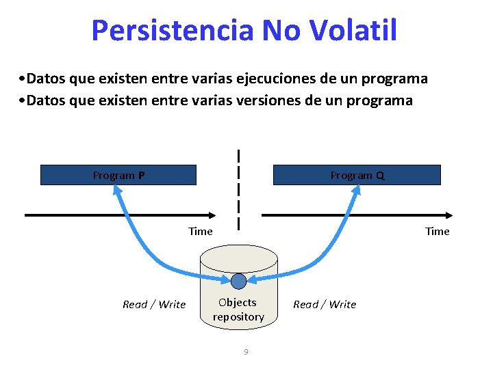 Persistencia No Volatil • Datos que existen entre varias ejecuciones de un programa •