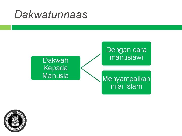 Dakwatunnaas Dakwah Kepada Manusia Dengan cara manusiawi Menyampaikan nilai Islam 