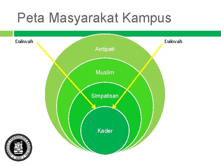 Peta Masyarakat Kampus Dakwah Antipati Muslim Simpatisan Kader 