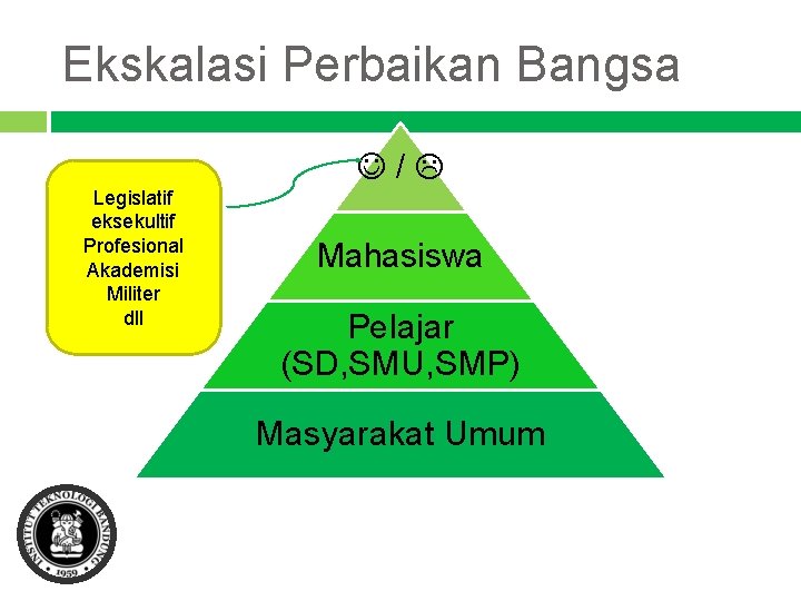 Ekskalasi Perbaikan Bangsa / Legislatif eksekultif Profesional Akademisi Militer dll Mahasiswa Pelajar (SD, SMU,