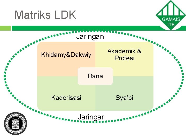 Matriks LDK Jaringan Khidamy&Dakwiy Akademik & Profesi Dana Kaderisasi Jaringan Sya’bi 