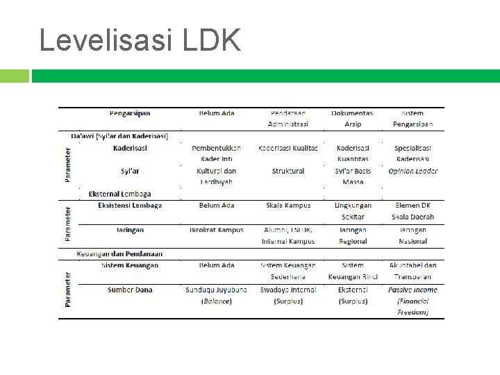 Levelisasi LDK 