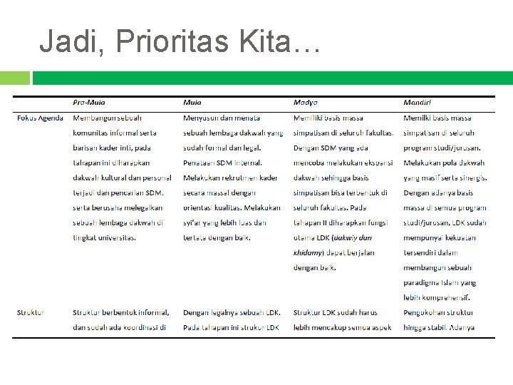 Jadi, Prioritas Kita… 