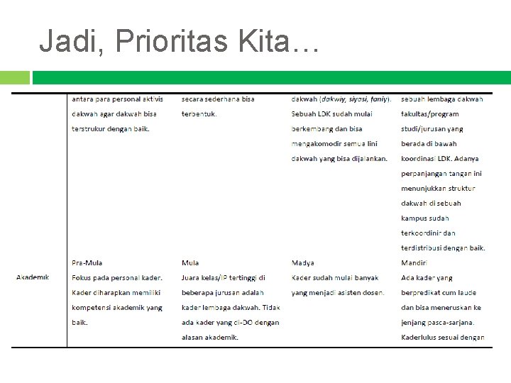 Jadi, Prioritas Kita… 