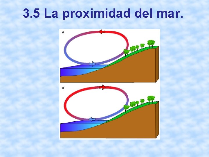 3. 5 La proximidad del mar. 