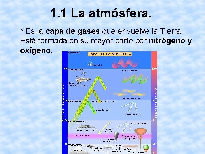 1. 1 La atmósfera. * Es la capa de gases que envuelve la Tierra.