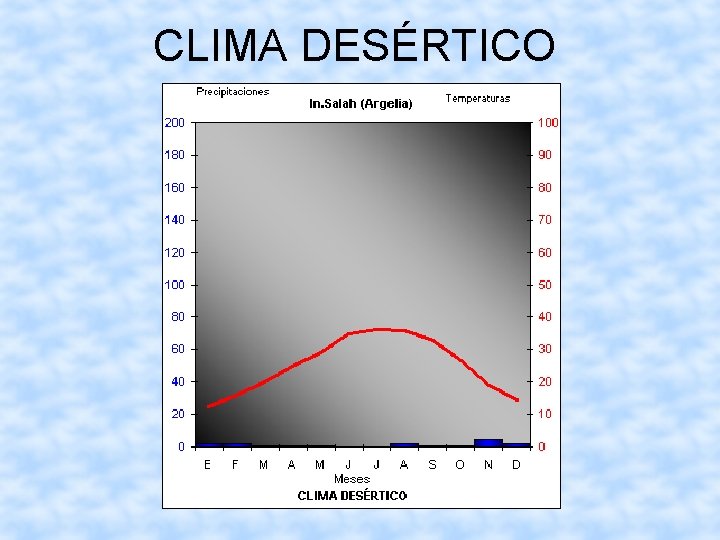 CLIMA DESÉRTICO 