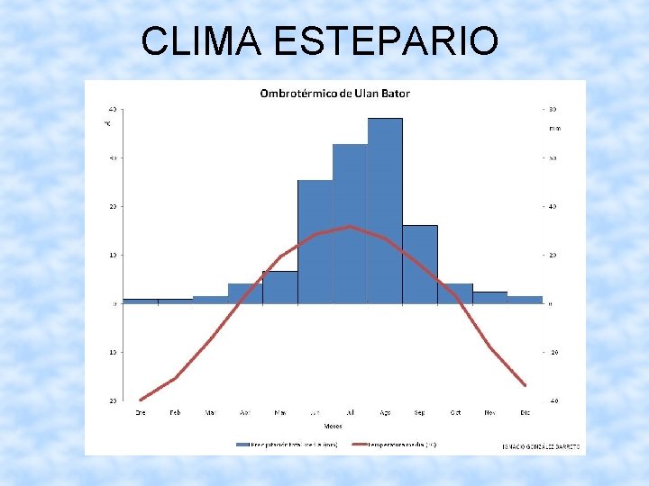 CLIMA ESTEPARIO 