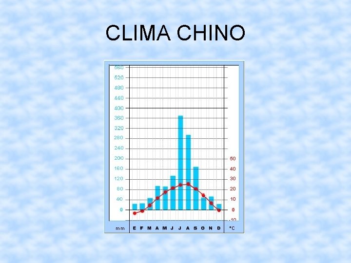 CLIMA CHINO 