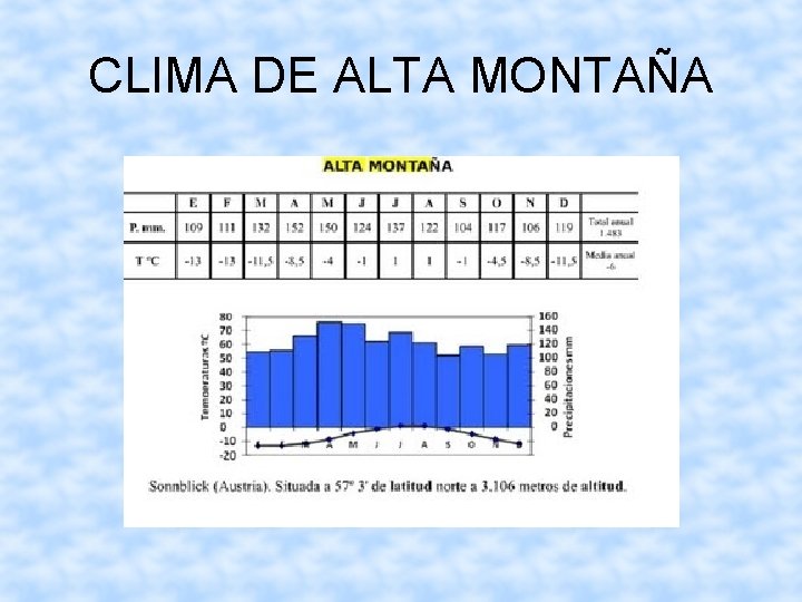 CLIMA DE ALTA MONTAÑA 