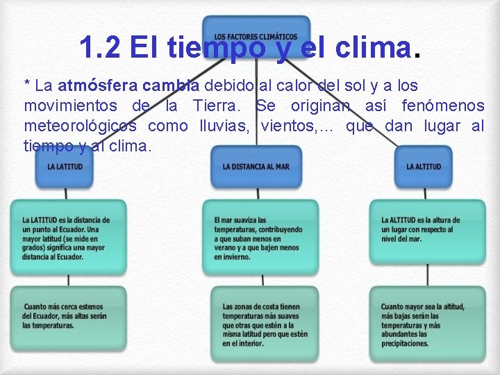 1. 2 El tiempo y el clima. * La atmósfera cambia debido al calor
