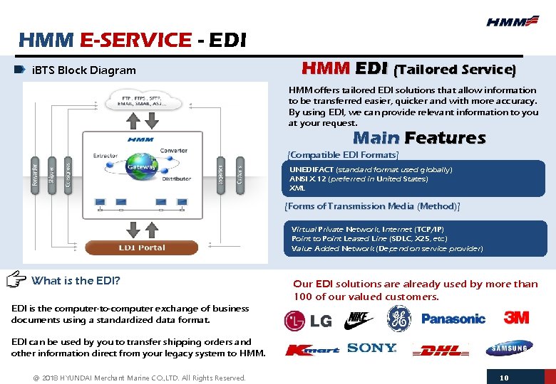 HMM E-SERVICE - EDI i. BTS Block Diagram HMM EDI (Tailored Service) HMM offers
