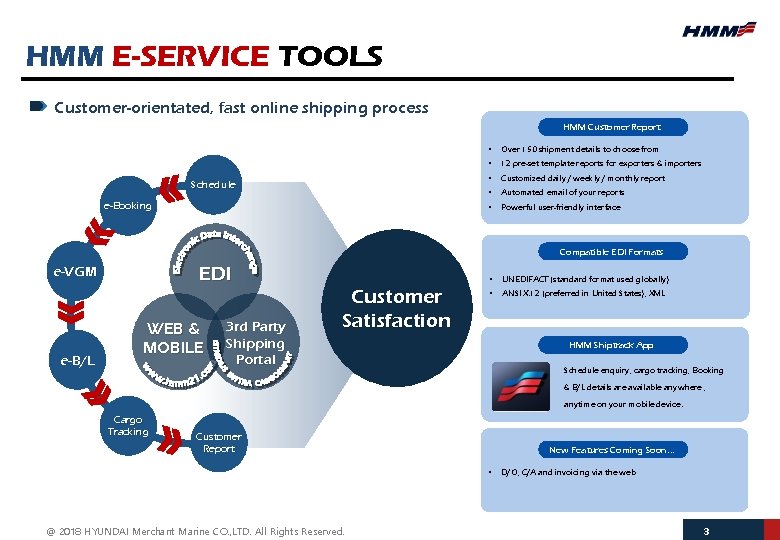 HMM E-SERVICE TOOLS Customer-orientated, fast online shipping process HMM Customer Report Schedule e-Booking §