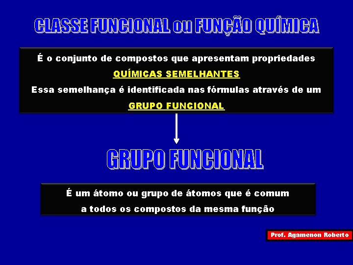É o conjunto de compostos que apresentam propriedades QUÍMICAS SEMELHANTES Essa semelhança é identificada