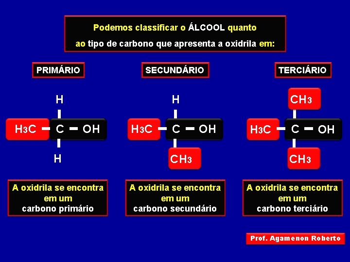Podemos classificar o ÁLCOOL quanto ao tipo de carbono que apresenta a oxidrila em: