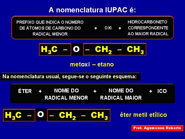 A nomenclatura IUPAC é: PREFIXO QUE INDICA O NÚMERO DE ÁTOMOS DE CARBONO DO