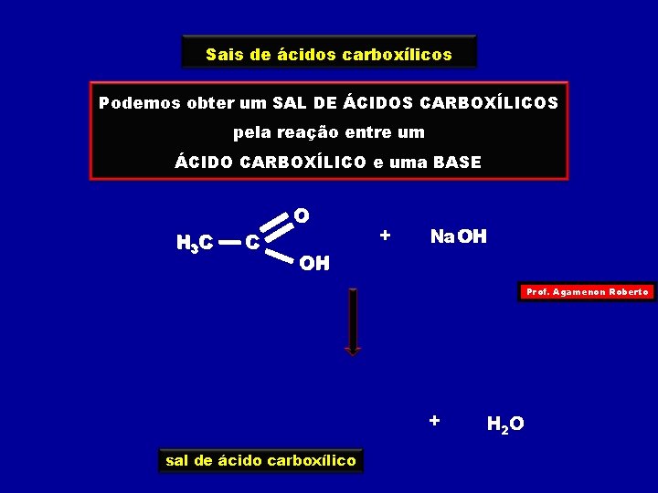 Sais de ácidos carboxílicos Podemos obter um SAL DE ÁCIDOS CARBOXÍLICOS pela reação entre