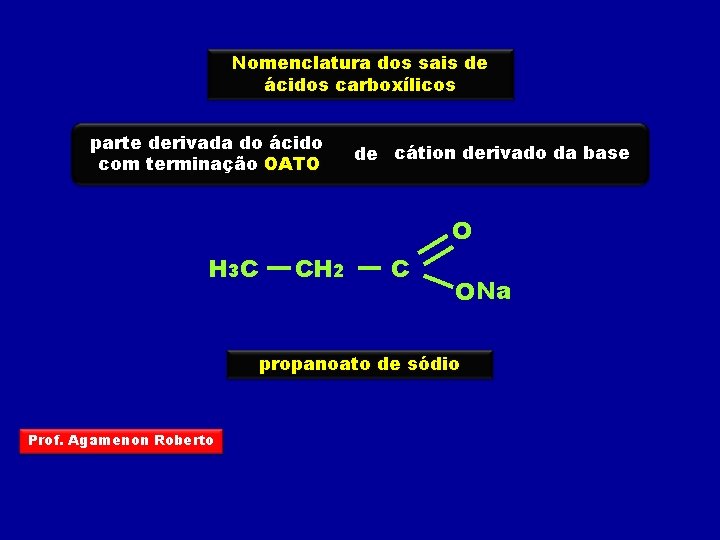 Nomenclatura dos sais de ácidos carboxílicos parte derivada do ácido com terminação OATO de