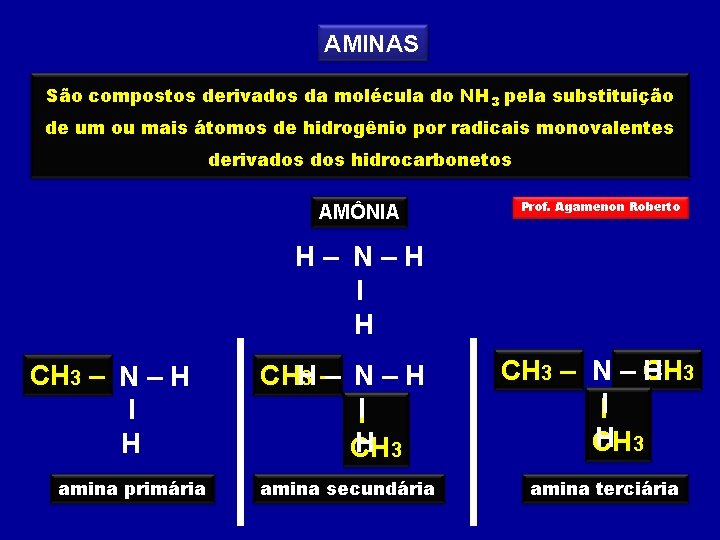 AMINAS São compostos derivados da molécula do NH 3 pela substituição de um ou