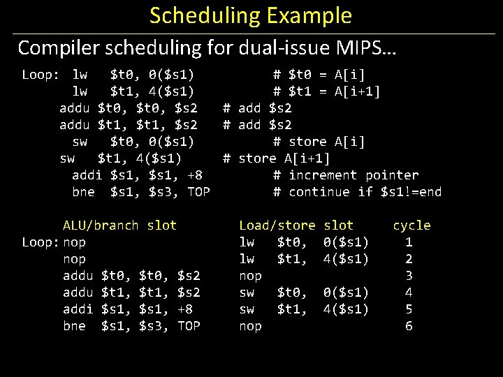 Scheduling Example Compiler scheduling for dual-issue MIPS… Loop: lw $t 0, 0($s 1) #