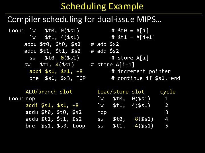 Scheduling Example Compiler scheduling for dual-issue MIPS… Loop: lw $t 0, 0($s 1) #