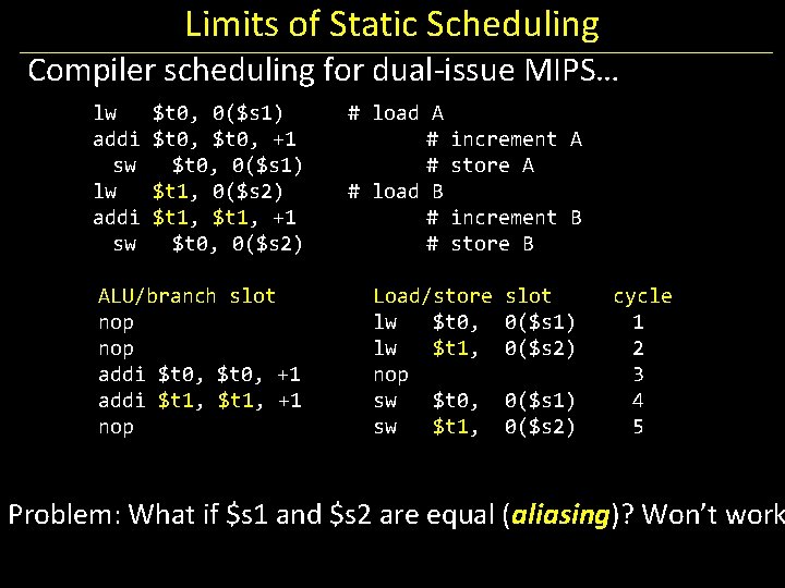 Limits of Static Scheduling Compiler scheduling for dual-issue MIPS… lw addi sw $t 0,