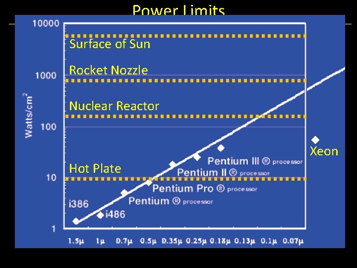 Power Limits Surface of Sun Rocket Nozzle Nuclear Reactor Xeon Hot Plate 