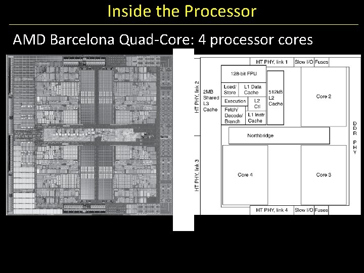 Inside the Processor AMD Barcelona Quad-Core: 4 processor cores 