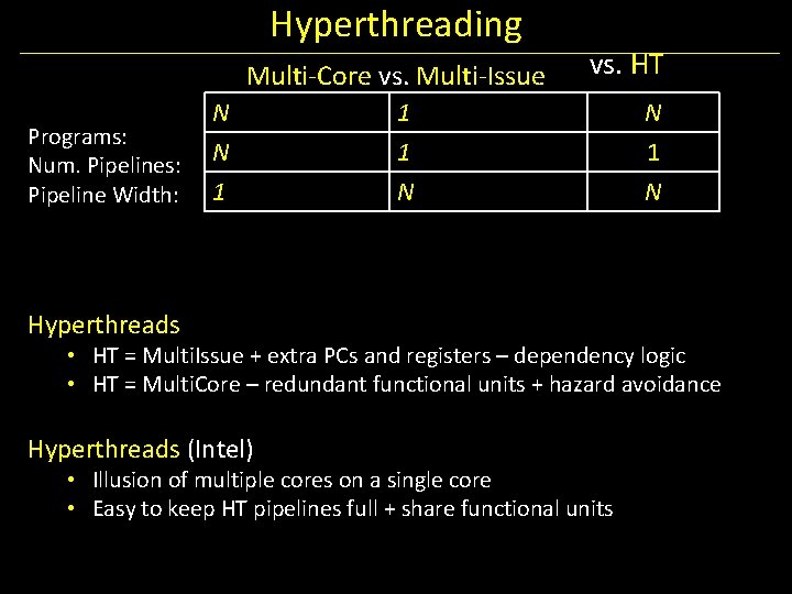 Hyperthreading Multi-Core vs. Multi-Issue Programs: Num. Pipelines: Pipeline Width: N N 1 vs. HT