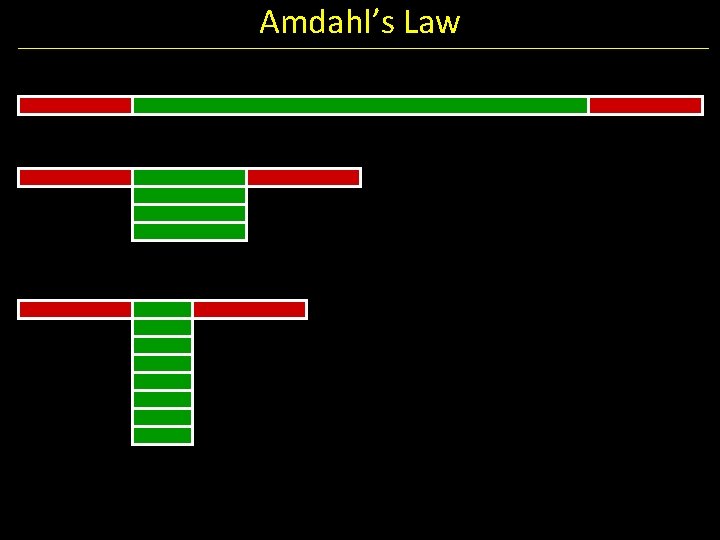 Amdahl’s Law 