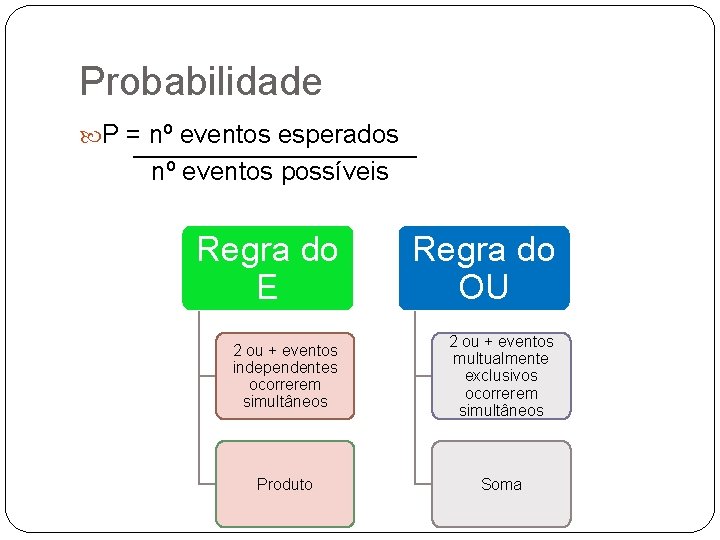 Probabilidade P = nº eventos esperados nº eventos possíveis Regra do E Regra do