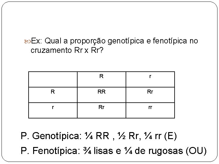  Ex: Qual a proporção genotípica e fenotípica no cruzamento Rr x Rr? R