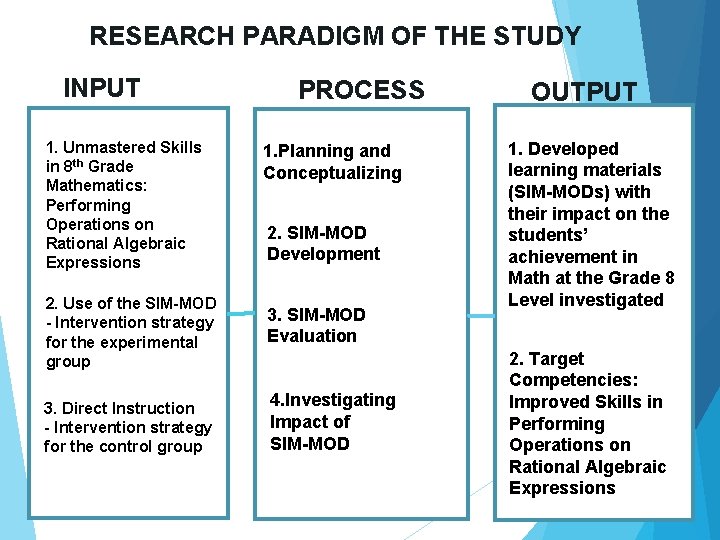 RESEARCH PARADIGM OF THE STUDY INPUT 1. Unmastered Skills in 8 th Grade Mathematics: