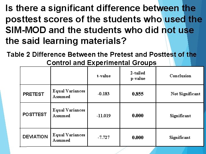 Is there a significant difference between the posttest scores of the students who used