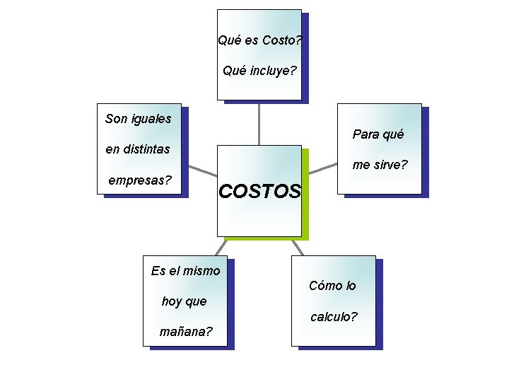 Qué es Costo? Qué incluye? Son iguales Para qué en distintas me sirve? empresas?