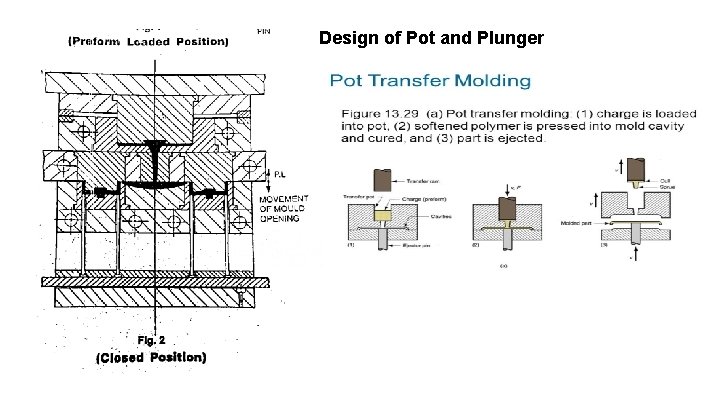 Design of Pot and Plunger 