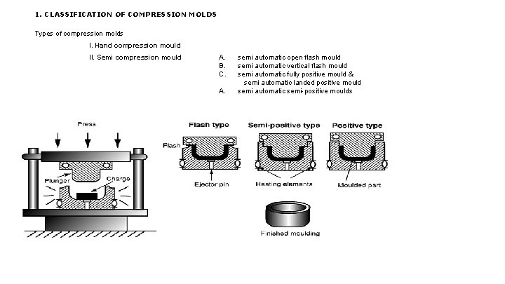 1. CLASSIFICATION OF COMPRESSION MOLDS Types of compression molds I. Hand compression mould II.
