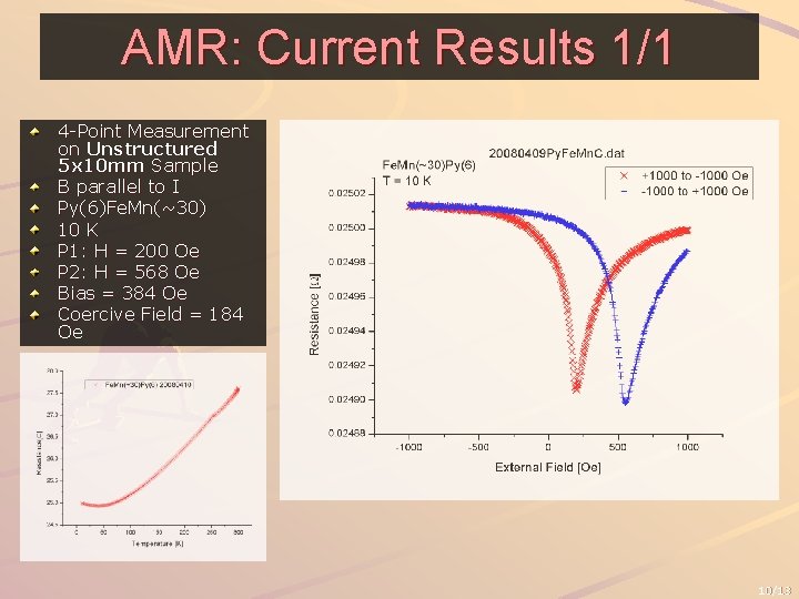 AMR: Current Results 1/1 4 -Point Measurement on Unstructured 5 x 10 mm Sample