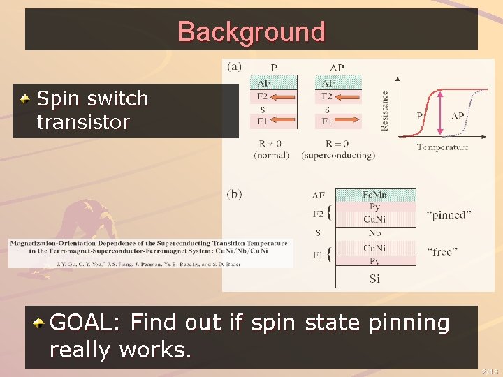 Background Spin switch transistor GOAL: Find out if spin state pinning really works. 2/13