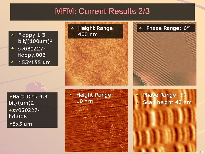 MFM: Current Results 2/3 Floppy 1. 3 bit/(100 um)2 sv 080227 floppy. 003 155