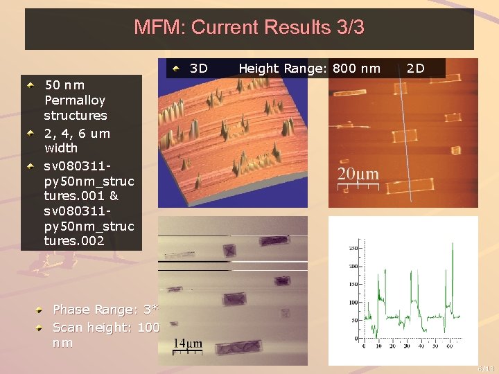 MFM: Current Results 3/3 3 D Height Range: 800 nm 2 D 50 nm