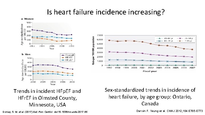 Is heart failure incidence increasing? Trends in incident HFp. EF and HFr. EF in Is heart failure incidence increasing? Trends in incident HFp. EF and HFr. EF in