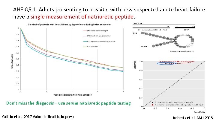 AHF QS 1. Adults presenting to hospital with new suspected acute heart failure have AHF QS 1. Adults presenting to hospital with new suspected acute heart failure have