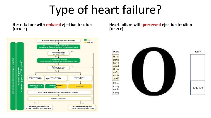 Type of heart failure? Heart failure with reduced ejection fraction (HFREF) Heart failure with Type of heart failure? Heart failure with reduced ejection fraction (HFREF) Heart failure with