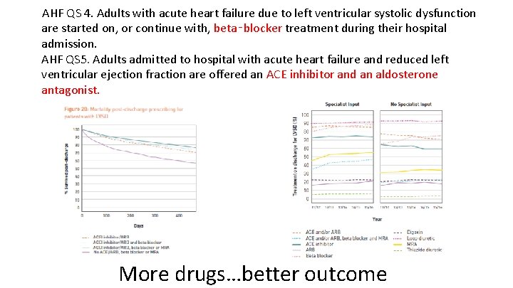 AHF QS 4. Adults with acute heart failure due to left ventricular systolic AHF QS 4. Adults with acute heart failure due to left ventricular systolic